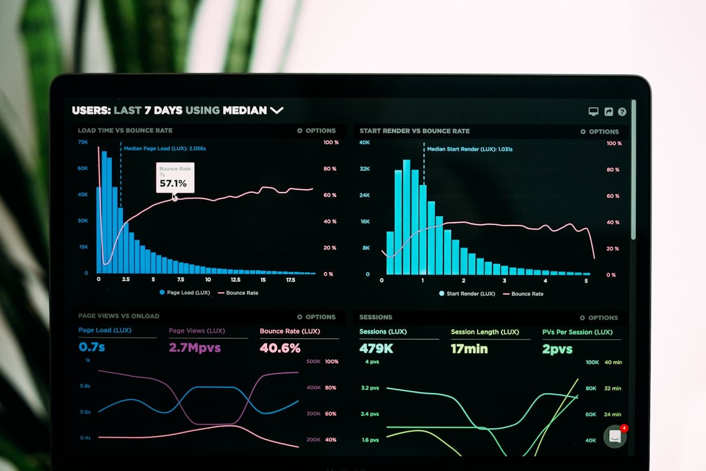 Live metrics dashboard - Windows monitoring system